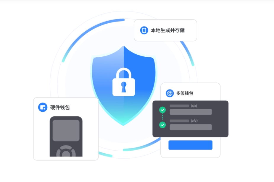 成为
